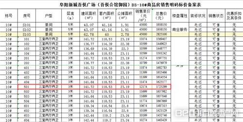 阜阳楼市回暖！城南、颍东疯狂备案，超千套新房炸出！