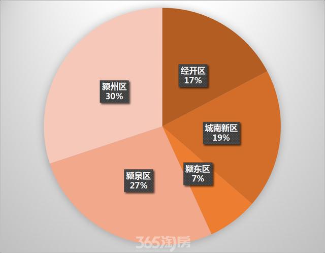 降幅89%！阜阳一季度土地成交数据出炉！