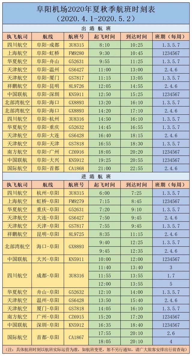 阜阳又一条返岗专线航班即将开通！票价380元起