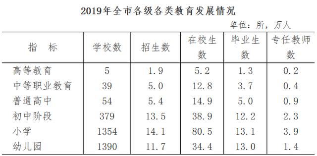 2019年阜阳市GDP2705亿元 全市户籍人口1077.3万人