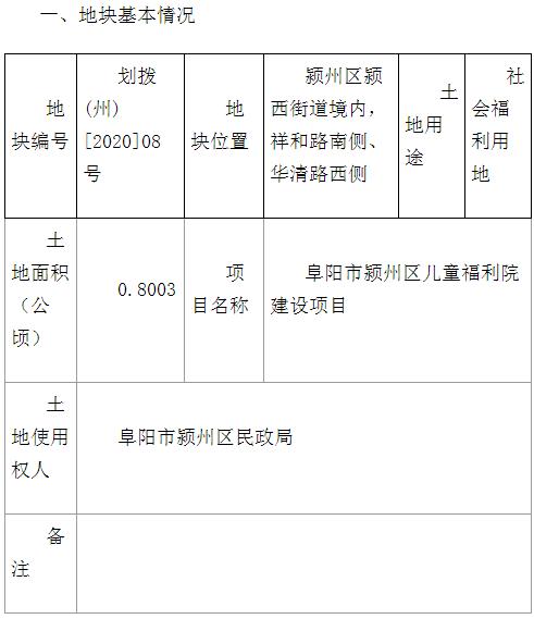 最新！阜阳33个地方要拆迁