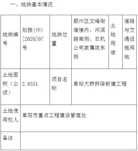 最新！阜阳33个地方要拆迁