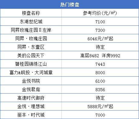 今天阜阳房价创新高！单价1.6万+！64家新盘房价曝光！