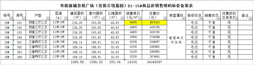 今天阜阳房价创新高！单价1.6万+！64家新盘房价曝光！