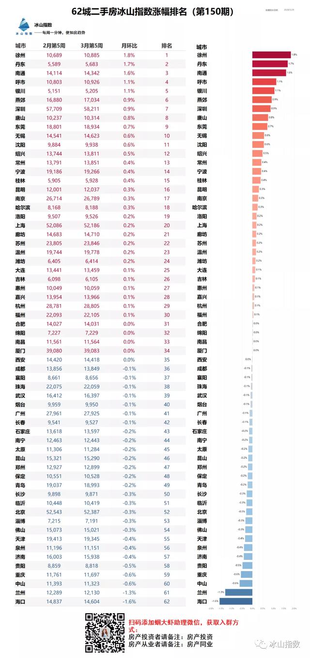 今天阜阳房价创新高！单价1.6万+！64家新盘房价曝光！