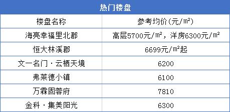 今天阜阳房价创新高！单价1.6万+！64家新盘房价曝光！