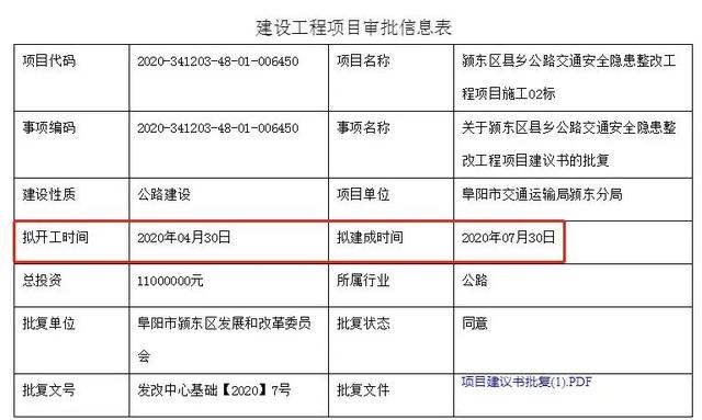 阜阳21条道路要整修!涉及10个乡镇!看看是哪些?