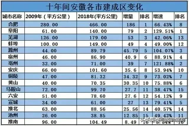 阜阳争当皖北中心城市的梦始终没有破灭！