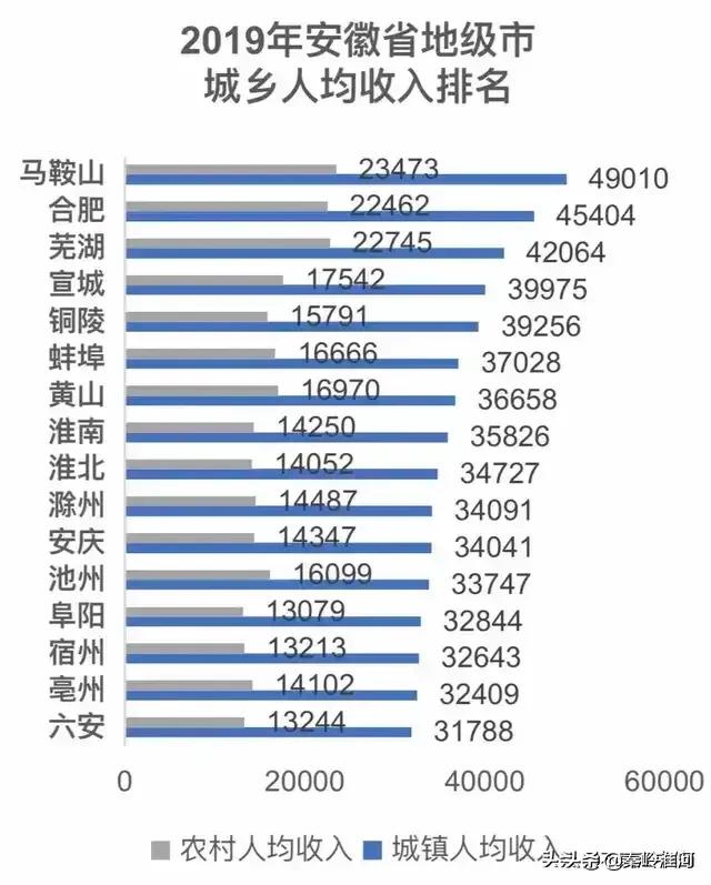 阜阳争当皖北中心城市的梦始终没有破灭！